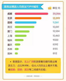 玩转十一黄金周，看这份腾讯同程大数据就够了